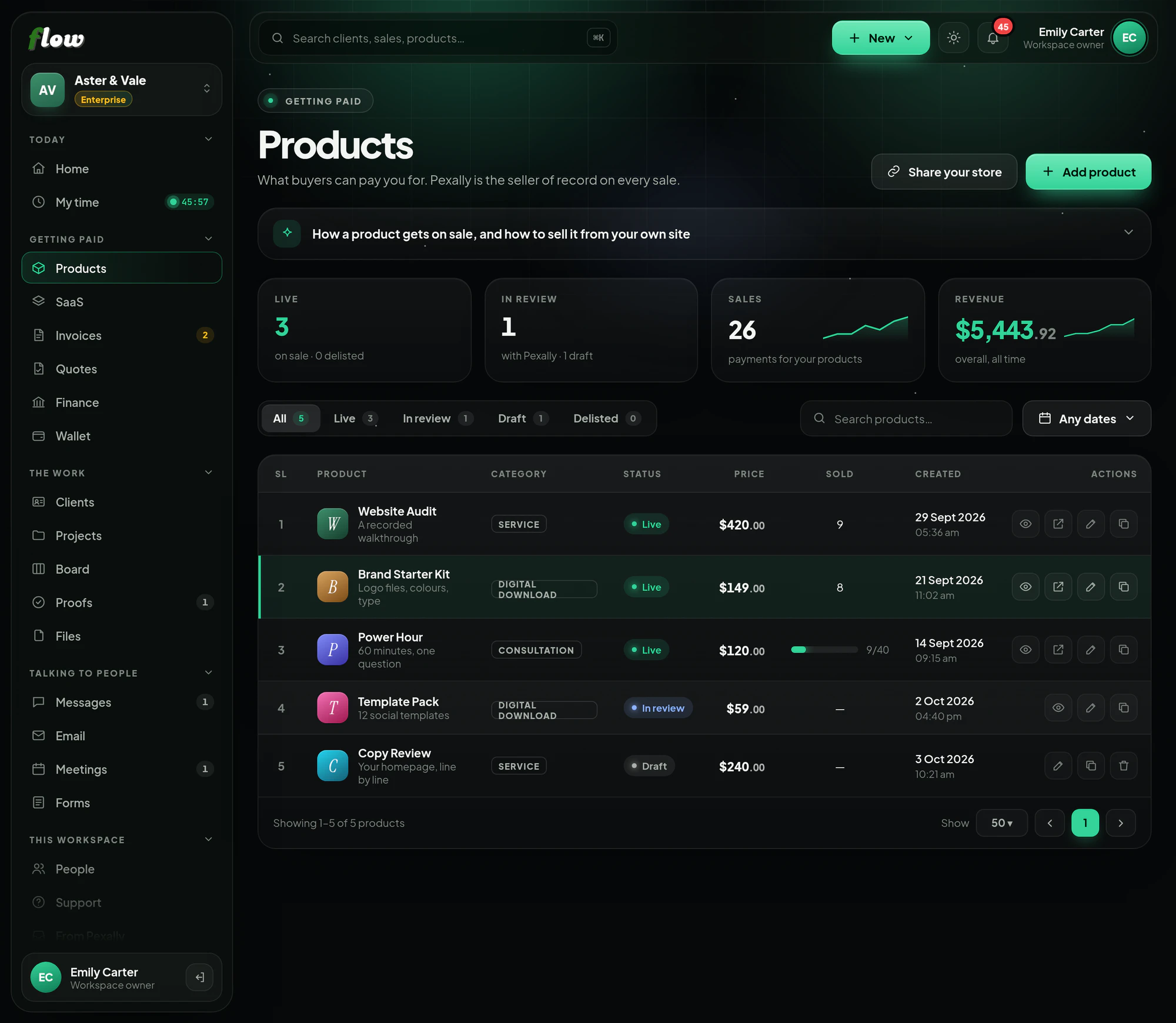 Products with their status, price and sales.